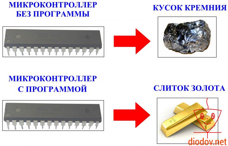 Как выбрать микроконтроллер для проекта