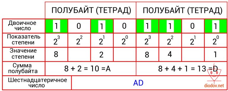 В каких единицах измеряется тактовая частота битах мегагерцах пикселях байтах