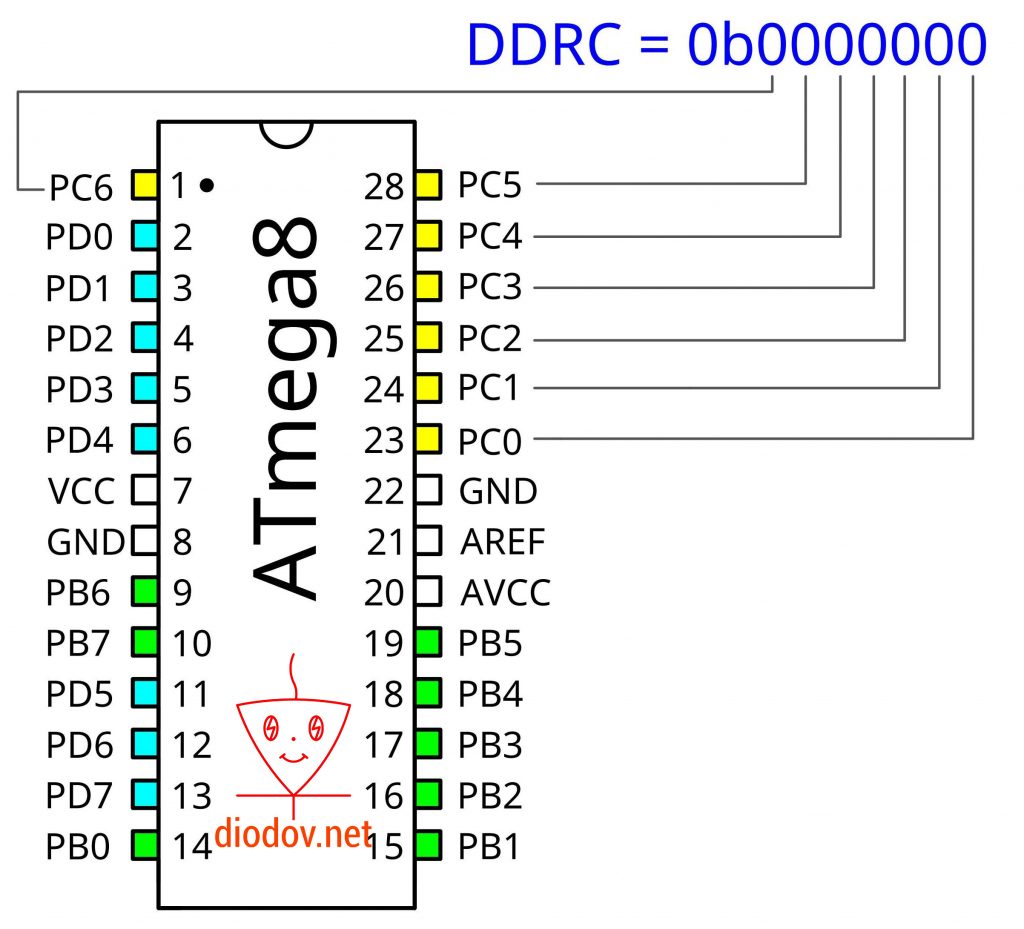 Программирование портов ввода-вывода микроконтроллеров AVR