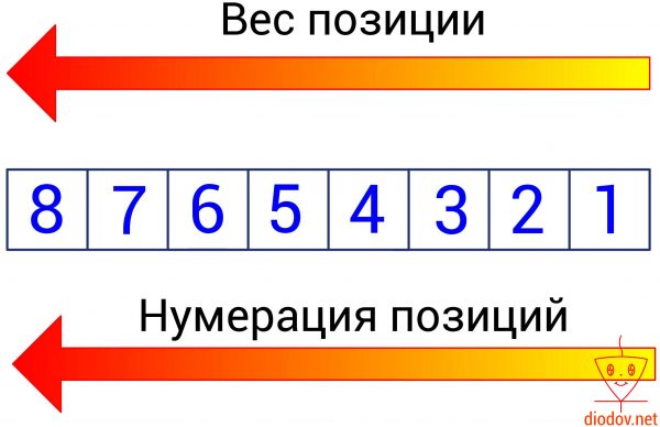 Что является единицей информации в сетях atm бит байт ячейка пакет файл