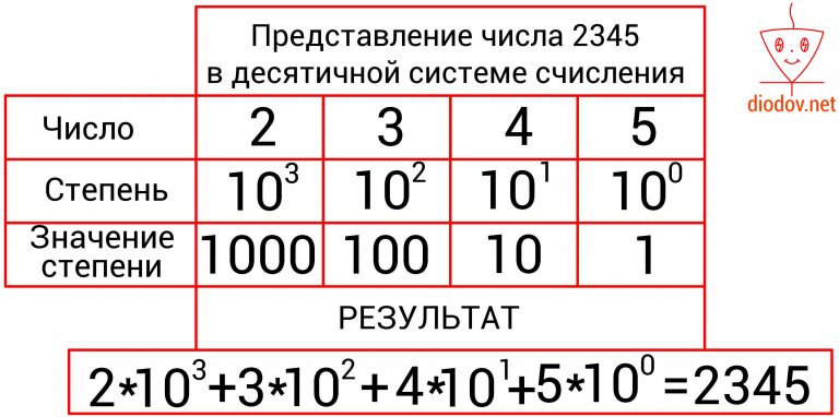 В каких единицах измеряется тактовая частота битах мегагерцах пикселях байтах