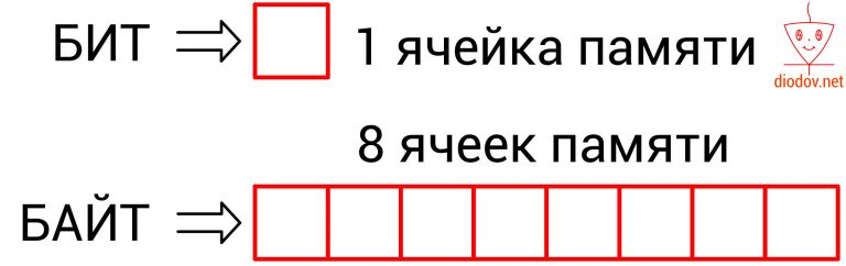 В каких единицах измеряется тактовая частота битах мегагерцах пикселях байтах