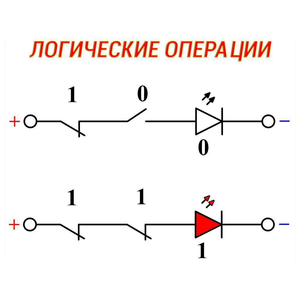 Программирование микроконтроллеров AVR ⋆ diodov.net