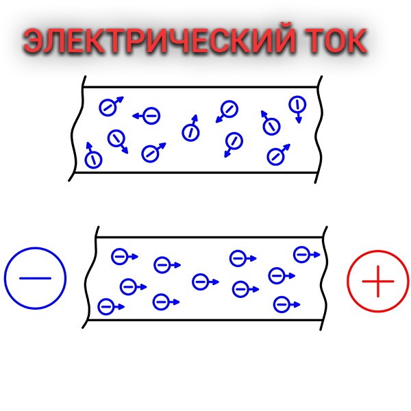 🔌 Бесплатное электричество своими руками – виды, инструкции и схемы