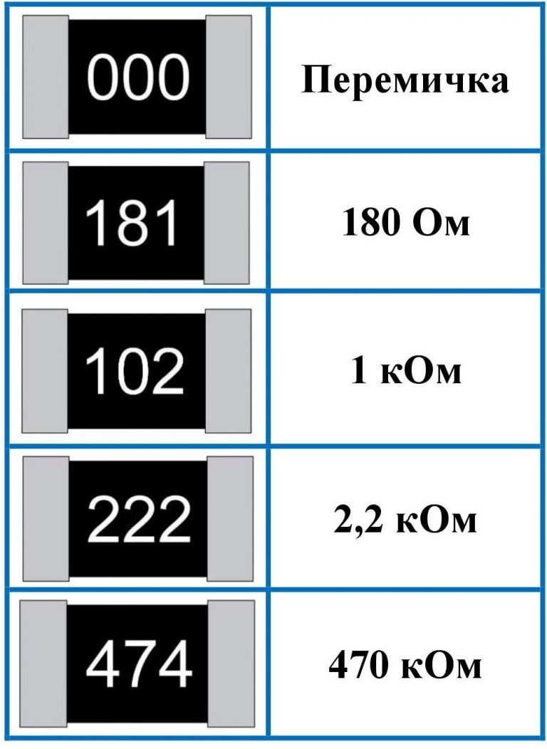 Цифровая маркировка резисторов smd