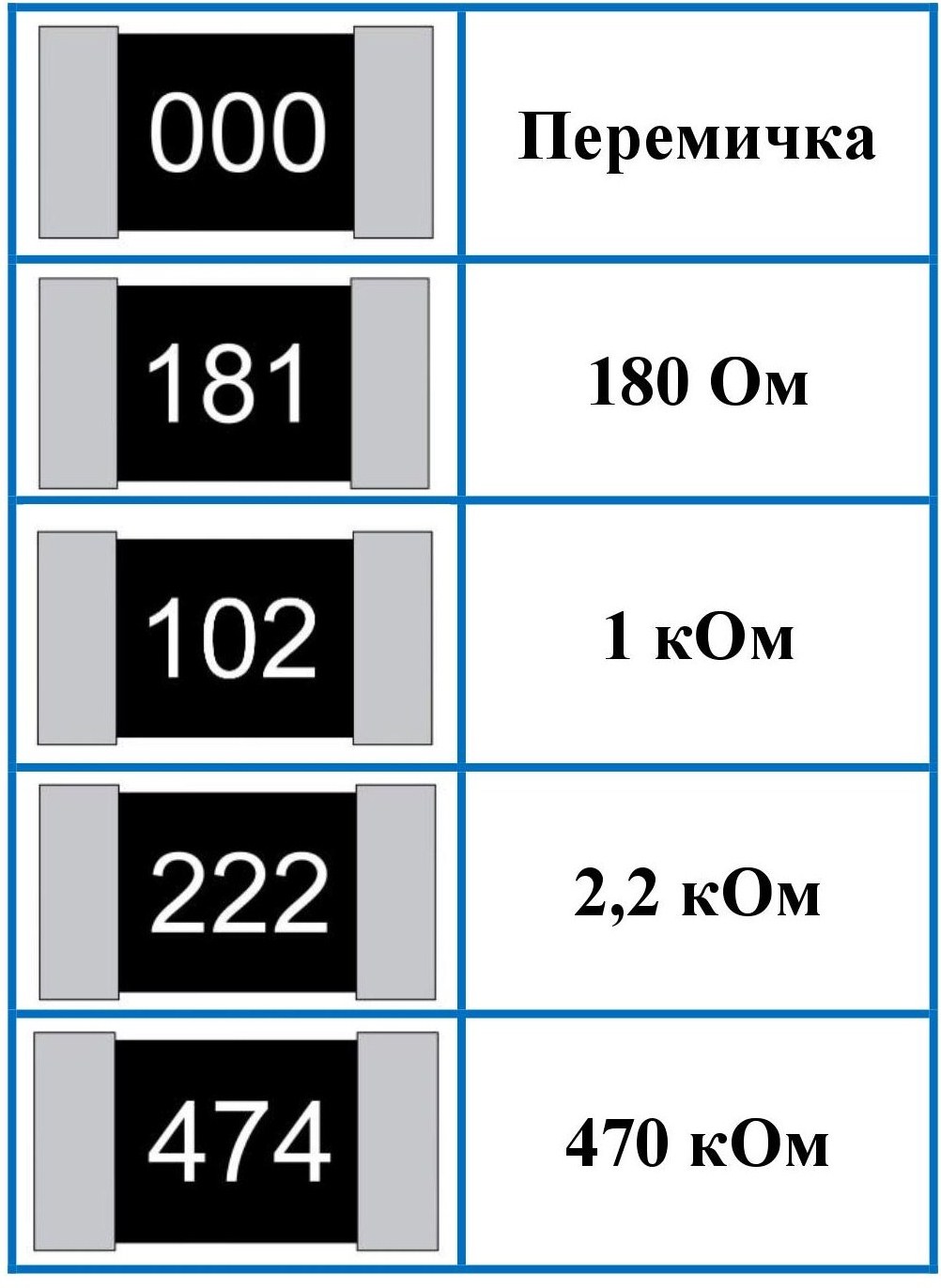 Цифровая маркировка смд резисторов