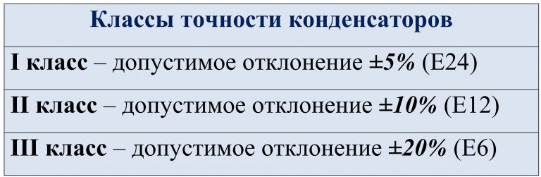 Температурный коэффициент емкости конденсаторов