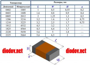 Конденсатор гост размеры