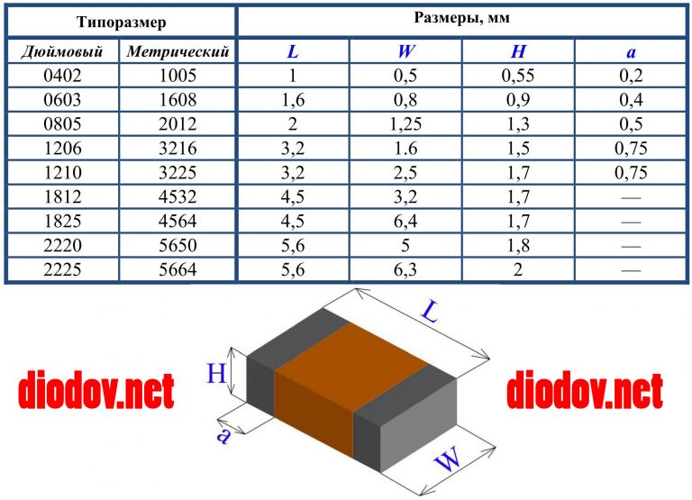 Размеры смд конденсаторов таблица