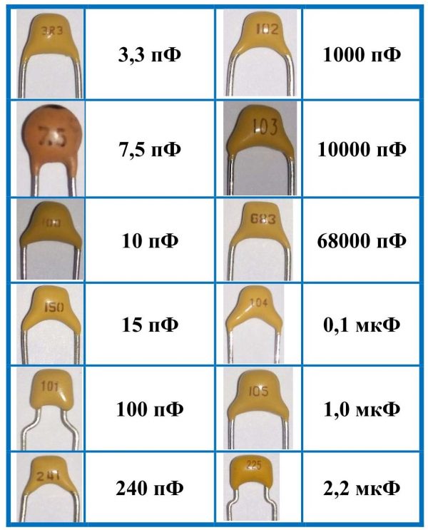 Маркировка болгарских км конденсаторов