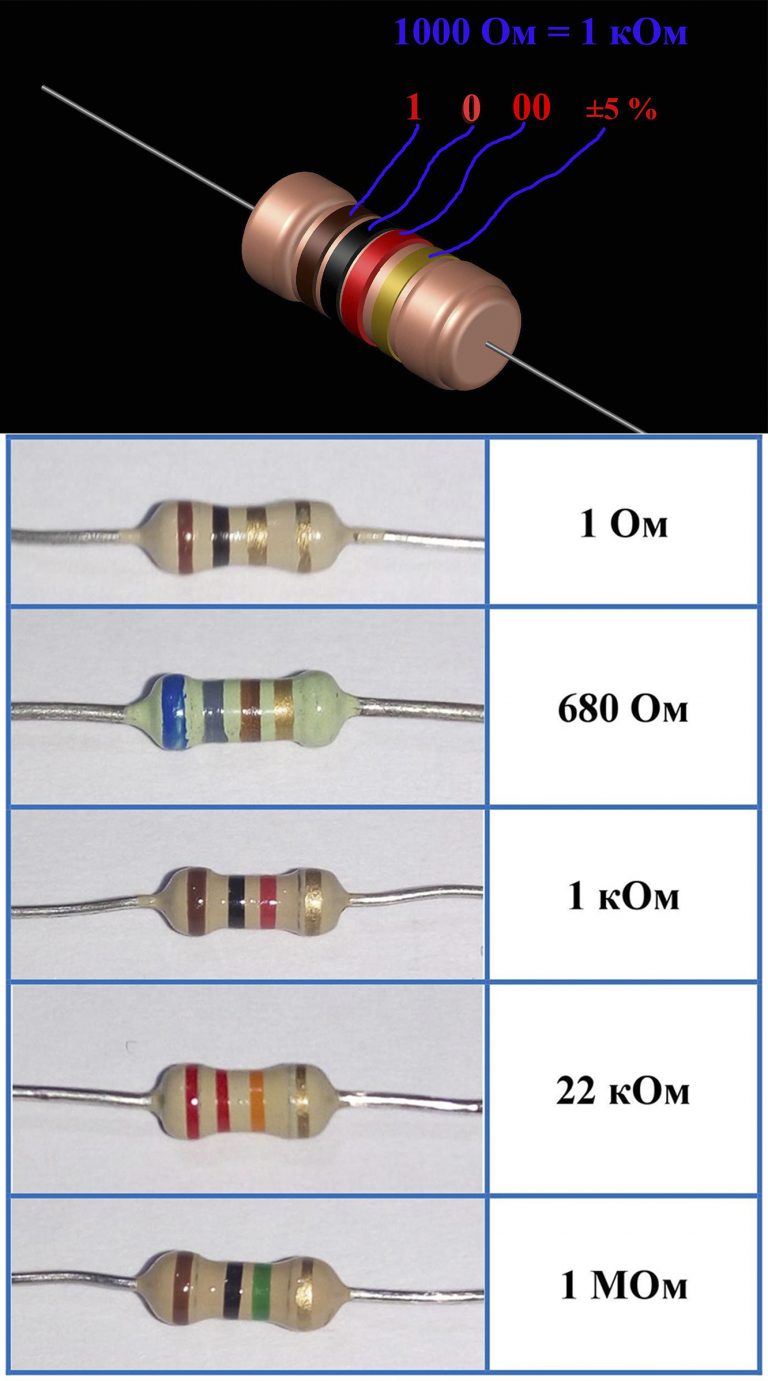 Как определить маркировку резистора