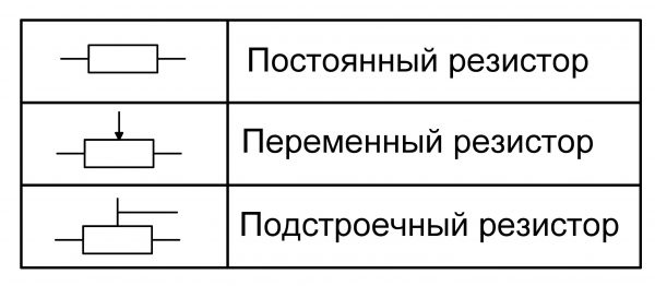 Расшифровка наименования резистора