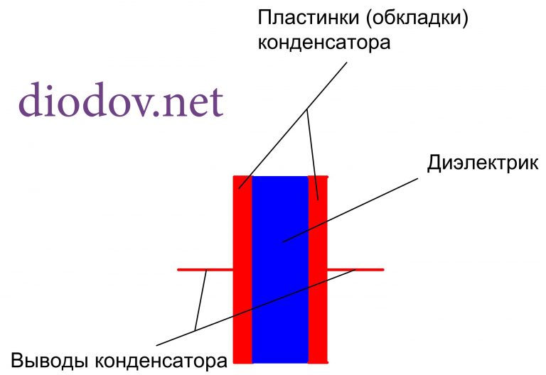 Рабочая температура электролитического конденсатора