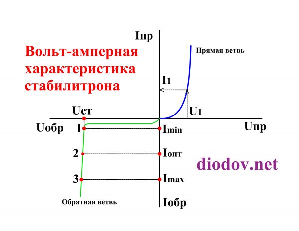 Шунтирование стабилитрона конденсатором