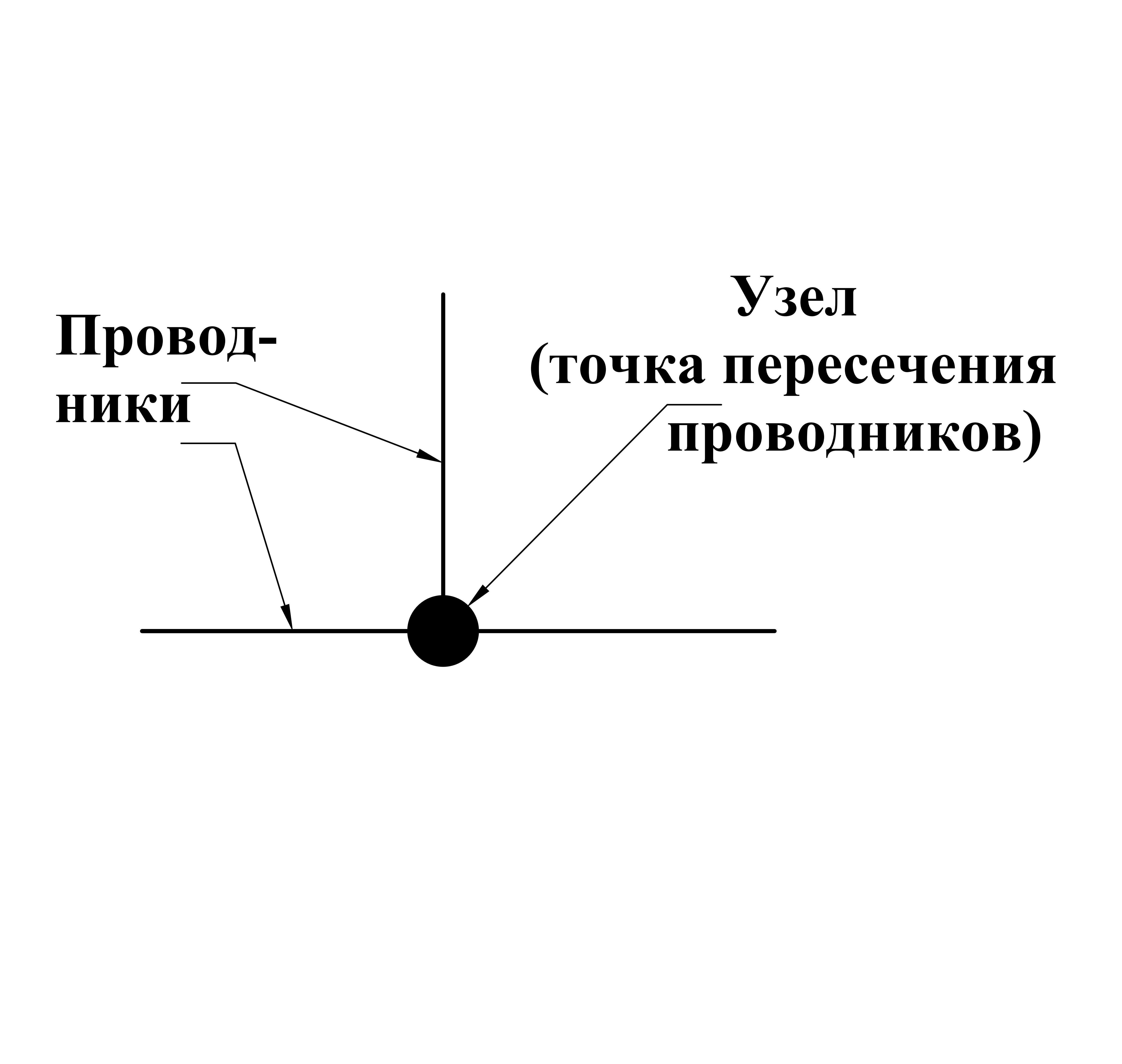 Что такое электрический ток простыми словами Что такое электрический ток простыми словами