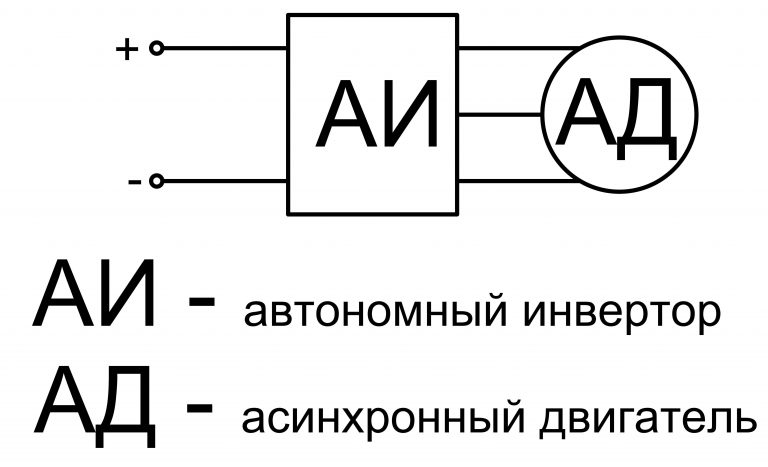 Какой ток в блоке питания постоянный или переменный ток