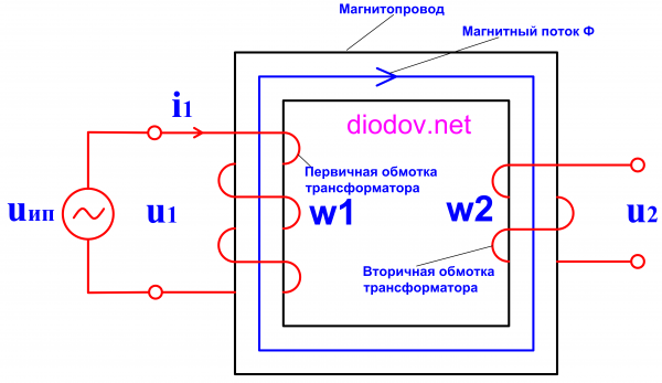 Как проверить трансформатор мультиметром в блоке питания